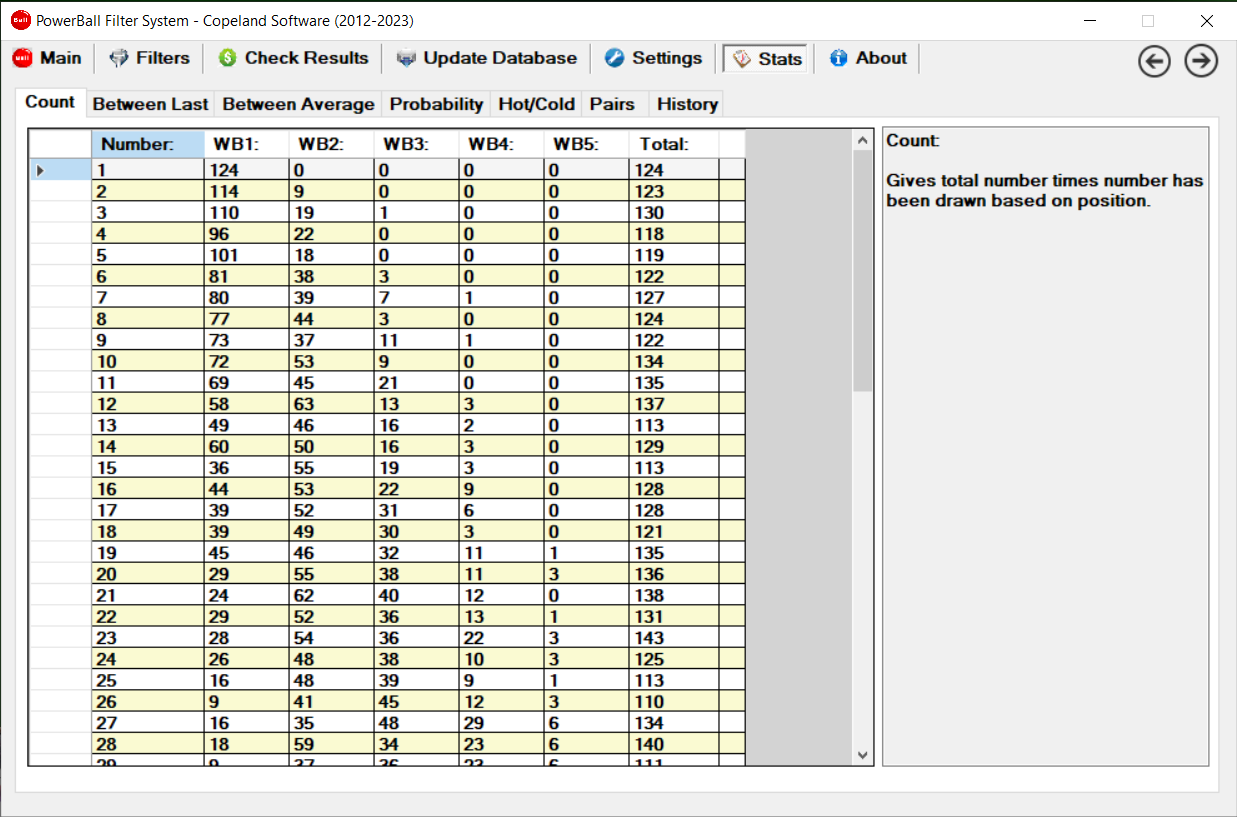 PowerBall Lottery Count